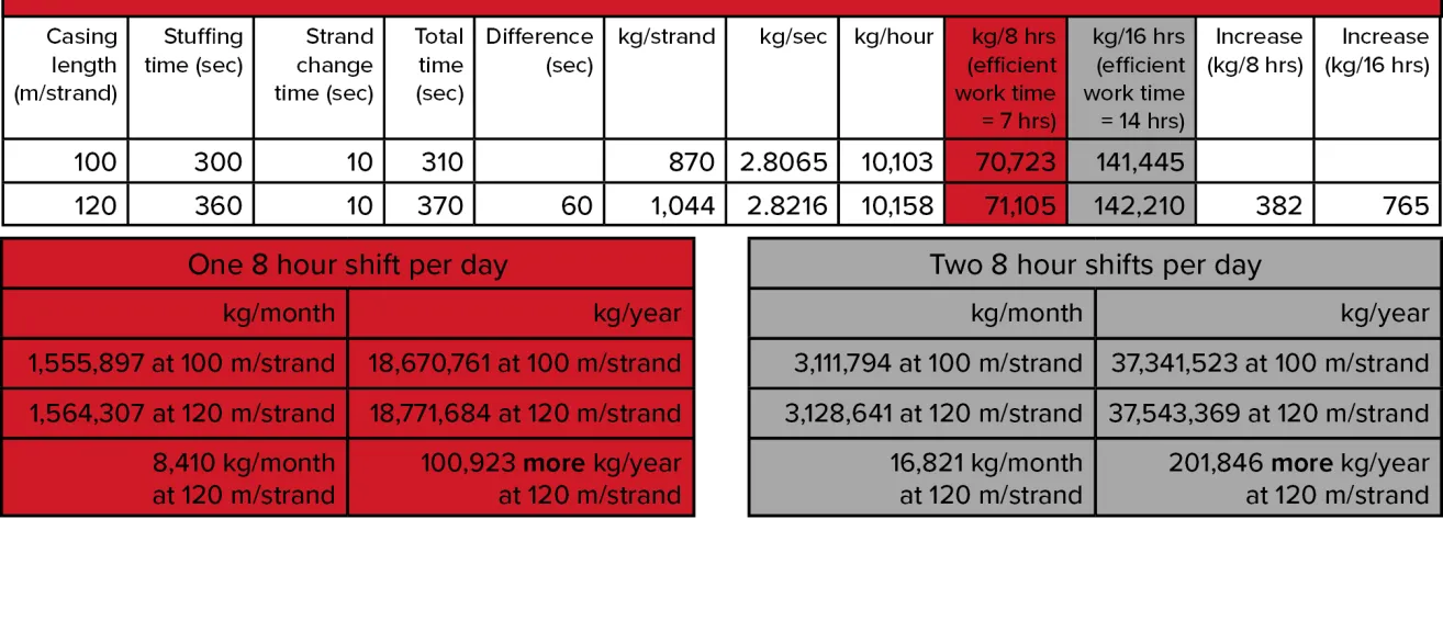 Calculations