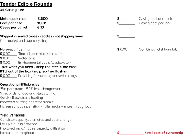 Tender Edible Calculation Chart